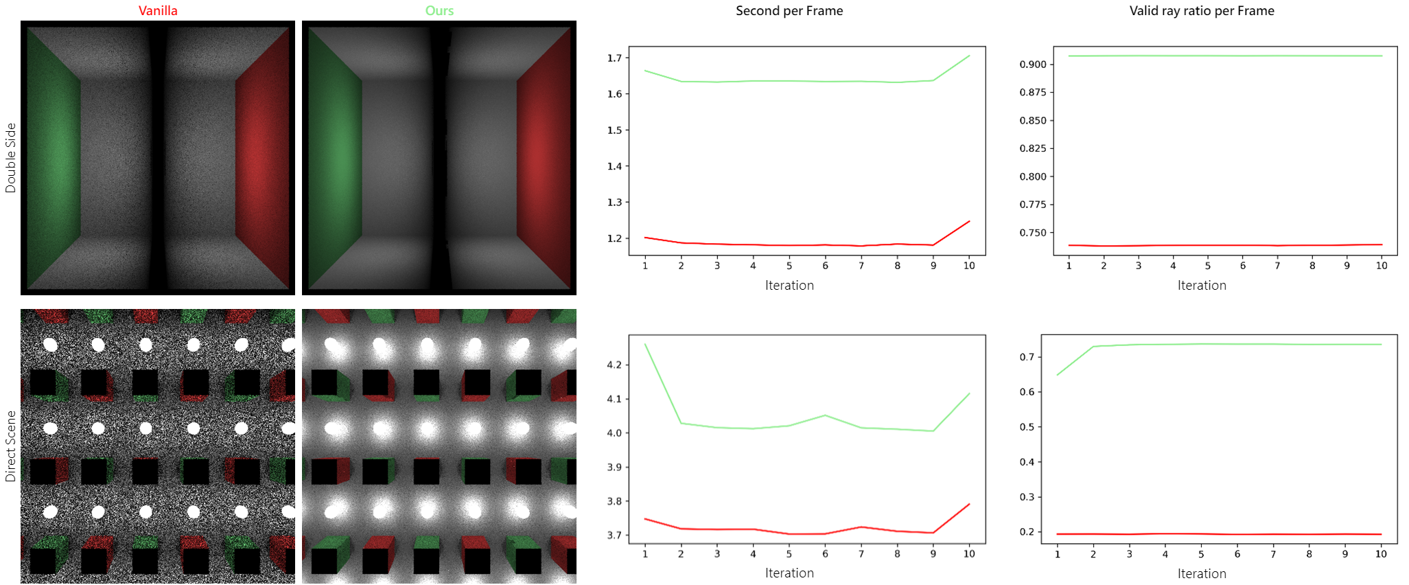 light sampling